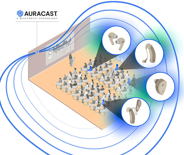 auracast
